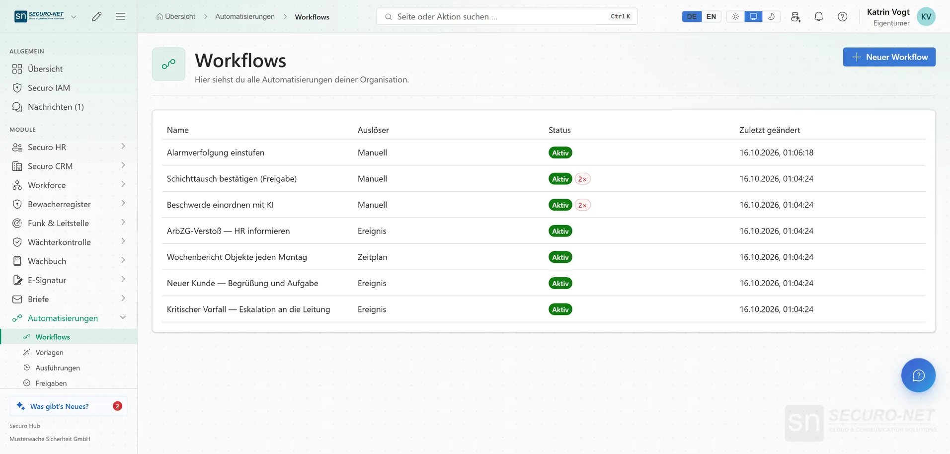 Liste der Workflows wie „Kritischer Vorfall — Eskalation an die Leitung“ mit Auslöser, Status „Aktiv“ und Änderungsdatum.