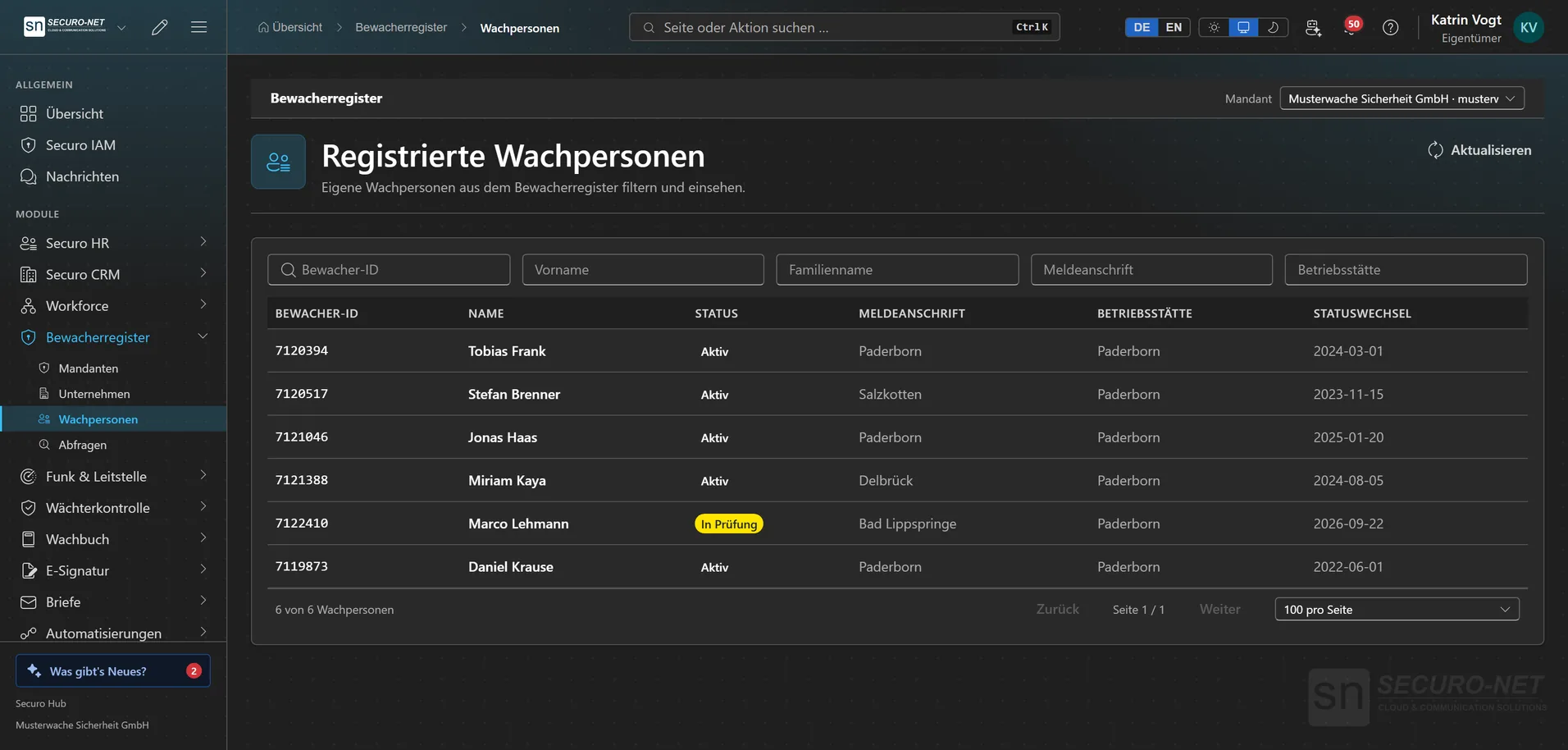 Liste „Registrierte Wachpersonen“ mit Bewacher-ID, Name, Status „Aktiv“ oder „In Prüfung“, Meldeanschrift, Betriebsstätte und Datum des Statuswechsels.