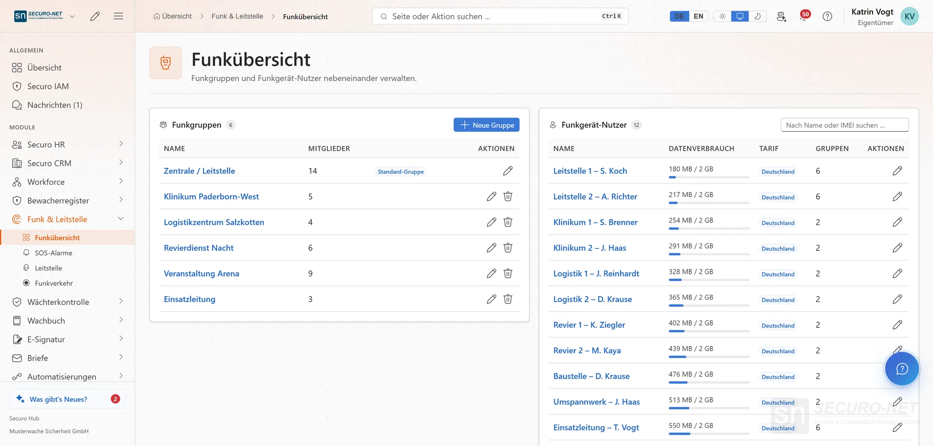 Funkübersicht mit der Tabelle „Funkgruppen“ links und „Funkgerät-Nutzer“ mit Datenverbrauch, Tarif und Gruppen rechts.