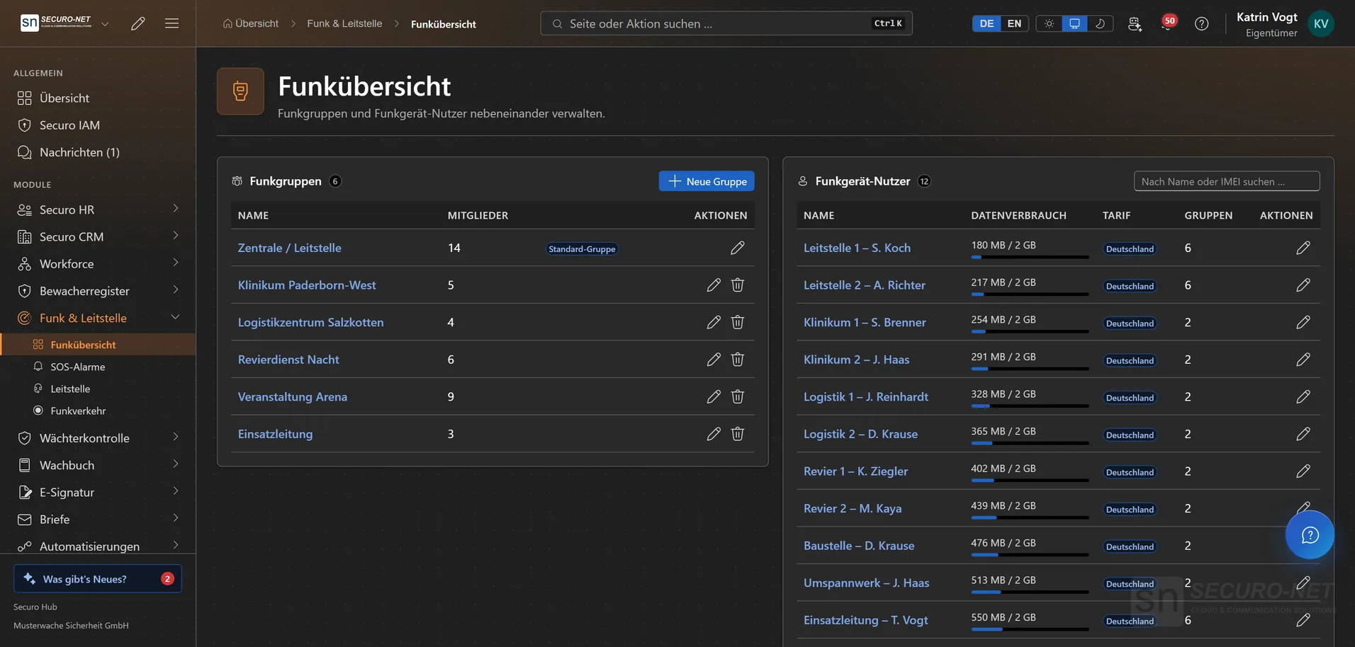 Funkübersicht mit der Tabelle „Funkgruppen“ links und „Funkgerät-Nutzer“ mit Datenverbrauch, Tarif und Gruppen rechts.