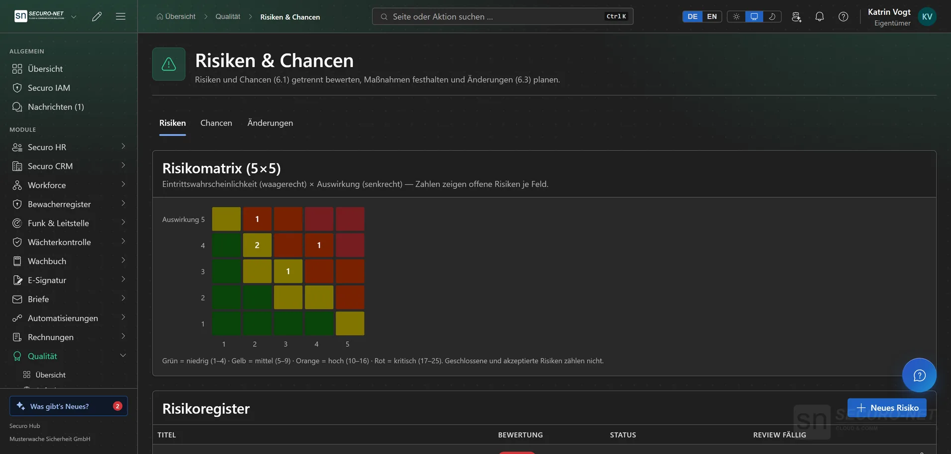 Risikomatrix 5 × 5 als Heatmap mit eingetragenen Risiken und darunter das Risikoregister.