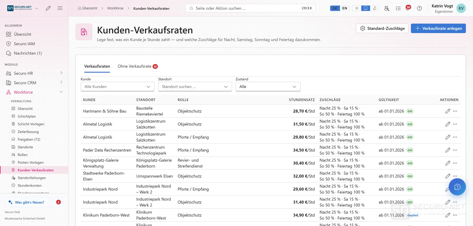 Liste der Kunden-Verkaufsraten mit Kunde, Standort, Rolle, Stundensatz, Zuschlägen in Prozent und Gültigkeit; Reiter „Ohne Verkaufsrate“ mit Hinweiszahl.