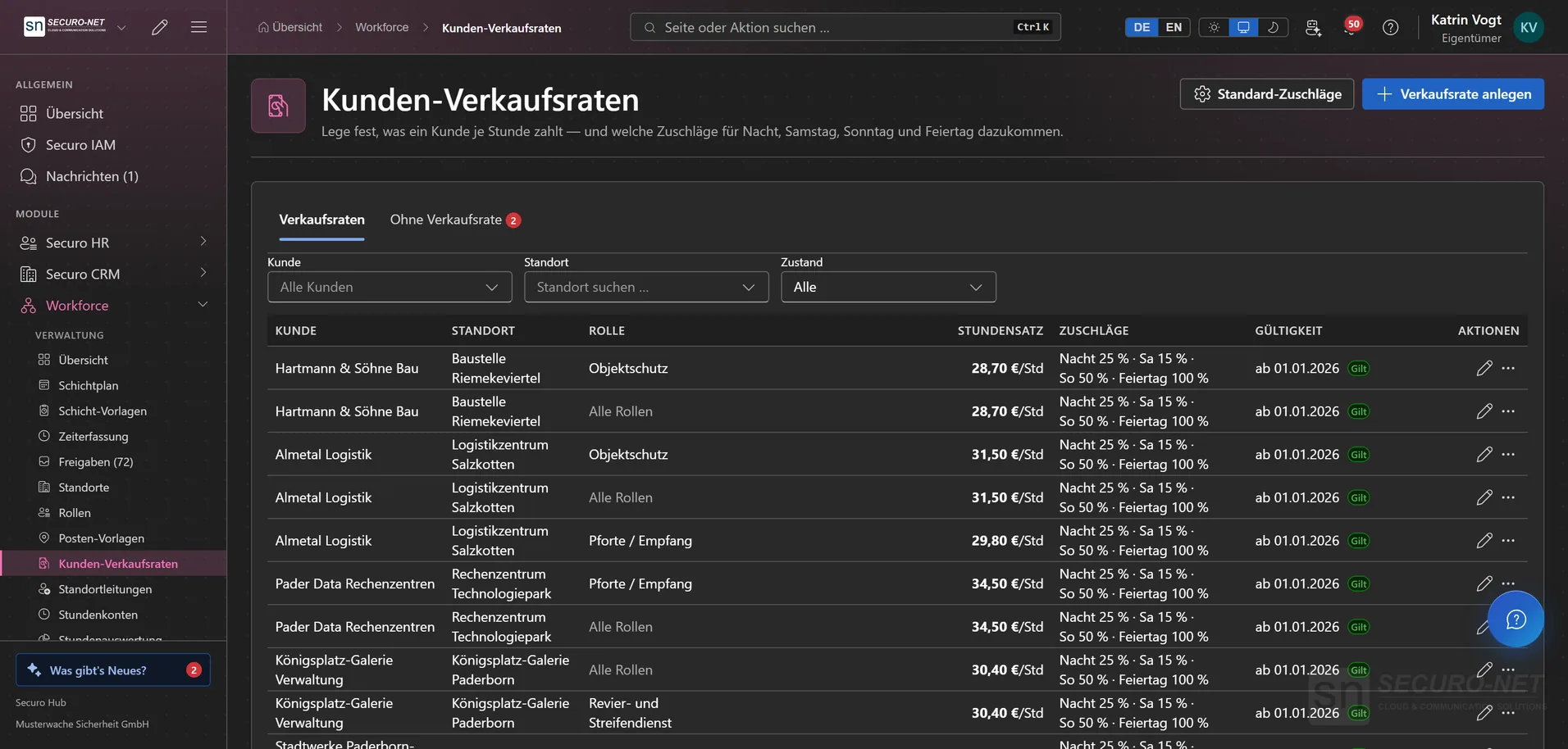 Liste der Kunden-Verkaufsraten mit Kunde, Standort, Rolle, Stundensatz, Zuschlägen in Prozent und Gültigkeit; Reiter „Ohne Verkaufsrate“ mit Hinweiszahl.
